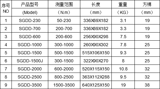 電動定扭力扳手規(guī)格型號