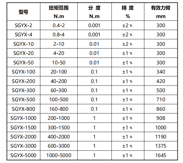 數(shù)顯扭力扳手規(guī)格型號(hào)